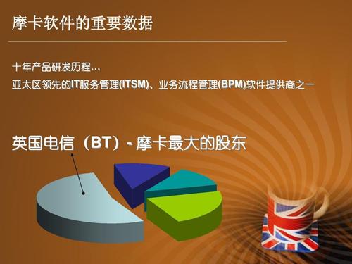 摩卡软件的重要数据 十年产品研发历程