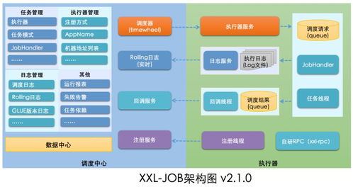 290家公司都在用的开源任务调度系统，让通讯软件产品更高效